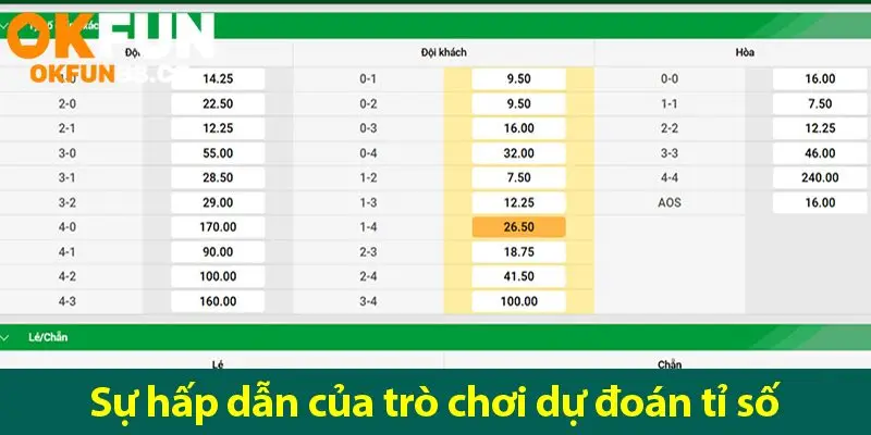 Mẹo đánh tỷ số: Bí quyết cá cược từ cao thủ cá độ bóng đá - NUZASI